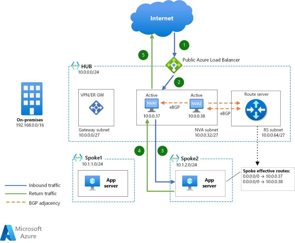 Azure App Service