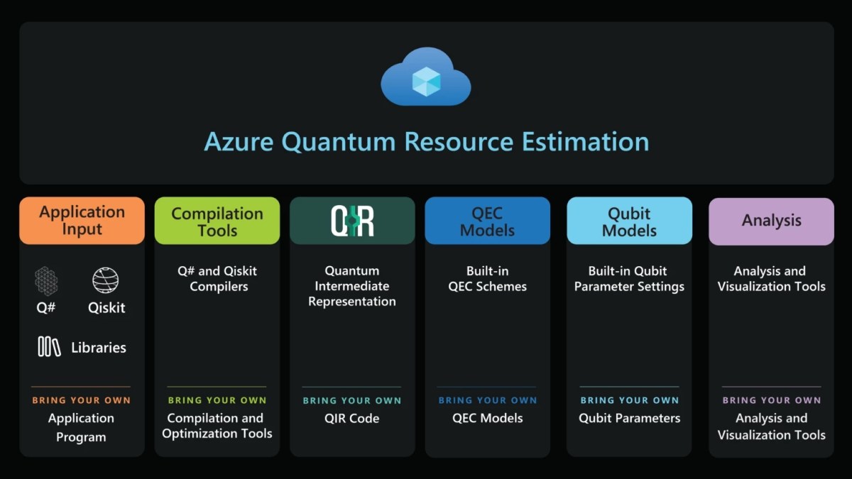 Azure Security Center